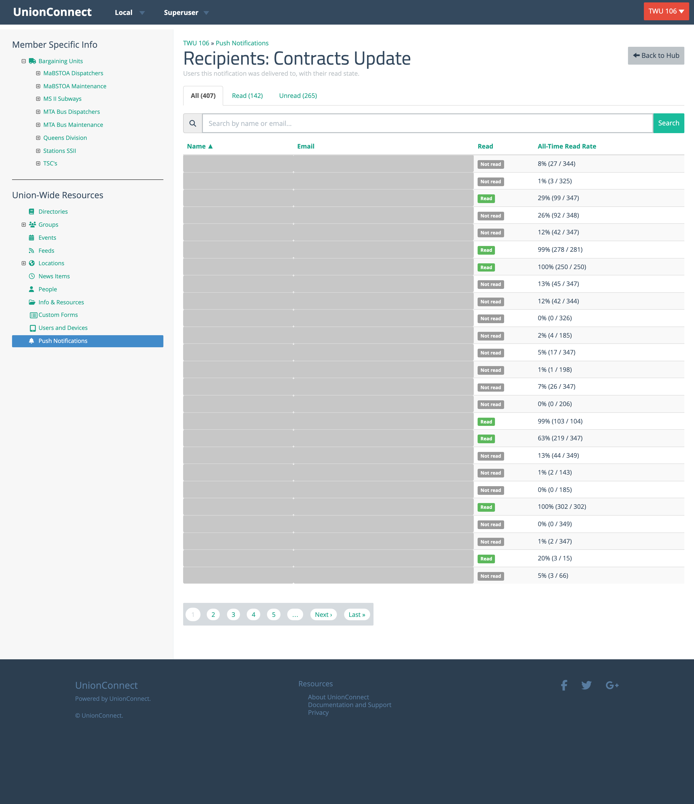 Recipients view, All tab — full list of members the notification was delivered to, with read state and per-user read rate